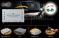 واجهة فيديو GPS Navi Honda مع كبل طاقة LCD O / I Touch Cable AV I / O SPK ، ANT